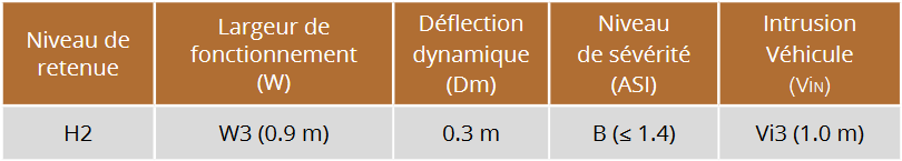 Résultat d